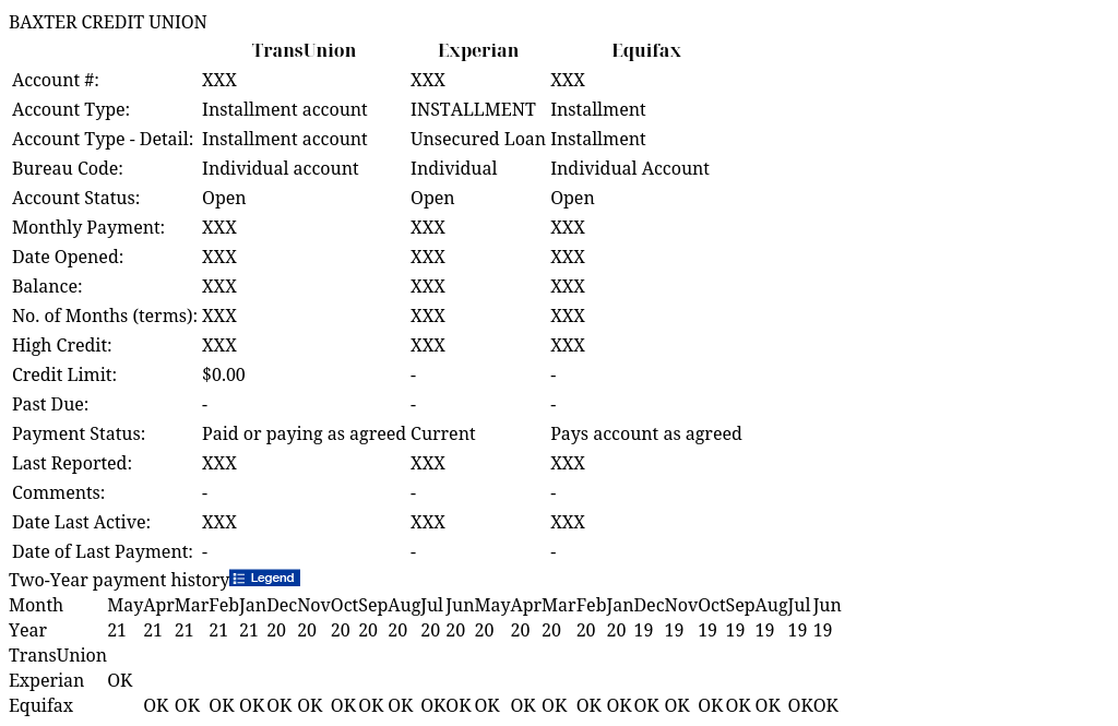 The Ultimate Guide to Understanding BAXTER CREDIT UNION on Your Credit